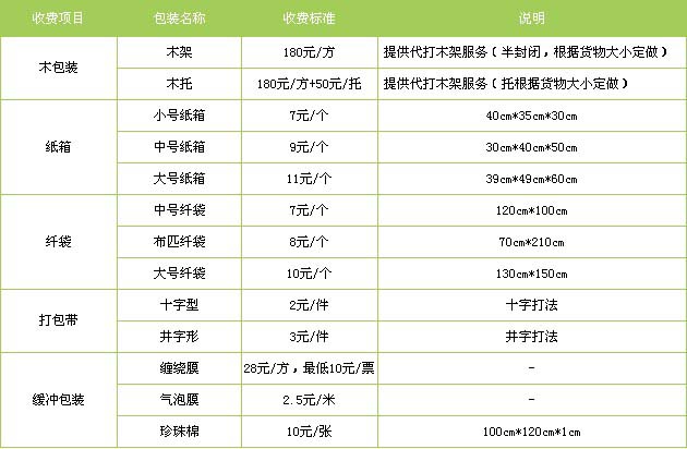 枣庄市到汶上物流专线