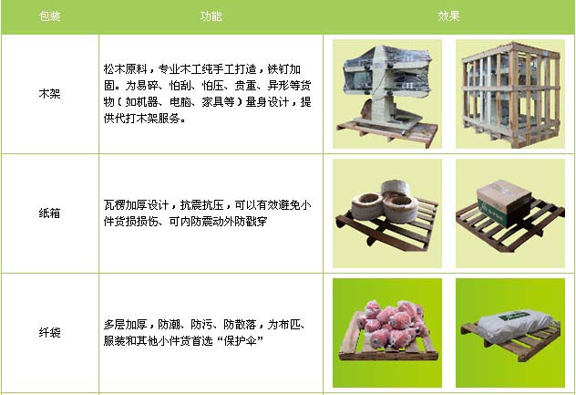 枣庄市到汶上物流专线